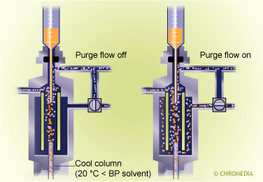 Splitless mechanism