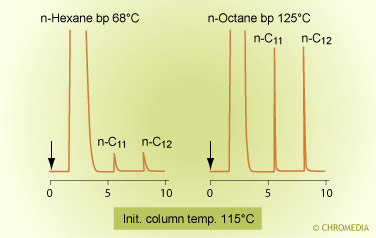 Solvent effect on peak shape