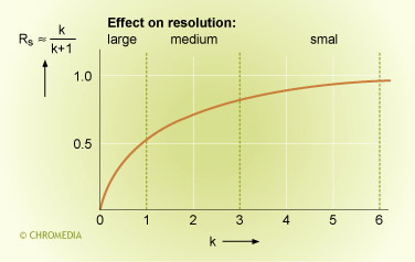 Effect retention on resolution