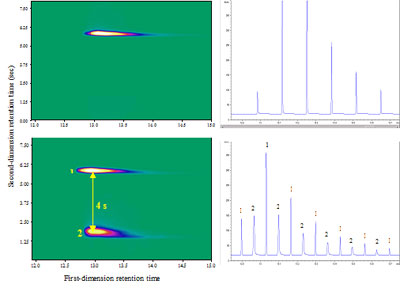 Break through in a dual-jet by too high gas velocity and/or a too short nozzle distance 