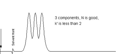 Short Retention times