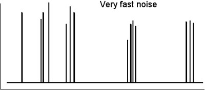 Example 2: very fast peaks