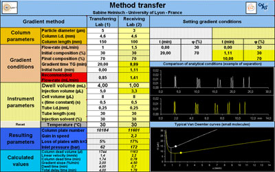Gradient transfer calculation tool. (Click to download Excel file). 