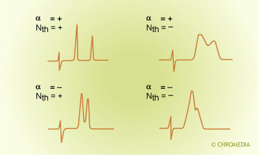 Effect of selectivity and efficiency on resolution