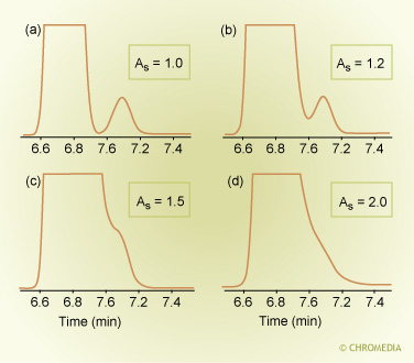 Rs and asymmetry