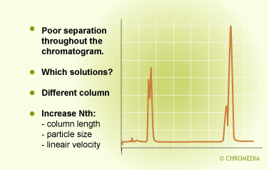 Optimization: An efficiency problem