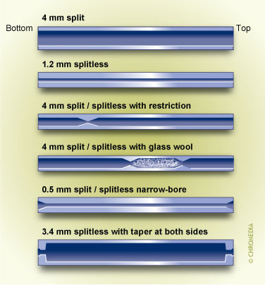 Different types of liners