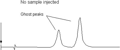 Unexpected peaks show up