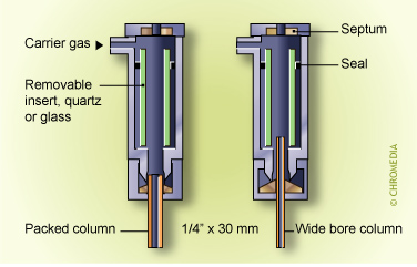 Installation of wide-bore column