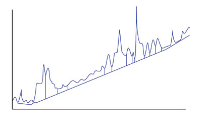 Too Many ( extra) peaks