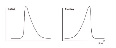 Different peak shapes 