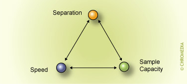 Optimization targets