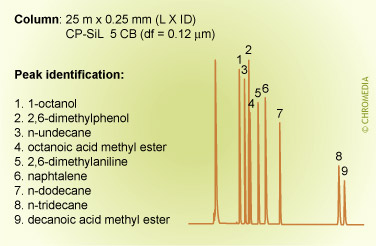 Column choice (selectivity)