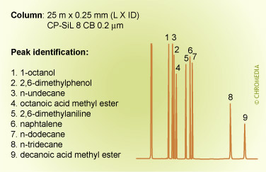 Column choice (selectivity)