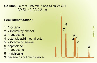 Column choice (selectivity)