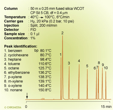 Boiling point separation