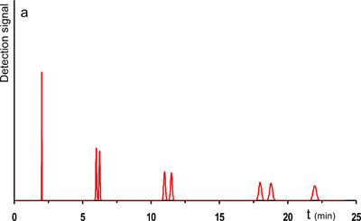 1a. Starting point. Can we get a faster separation? 