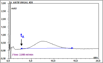 Determination of tA:  Antimycotic (Voriconazole)