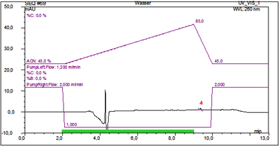 Memory Effect and Countermeasure:  Extension of tT