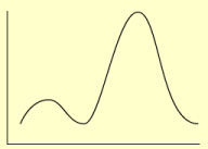 UV-Vis spectrum