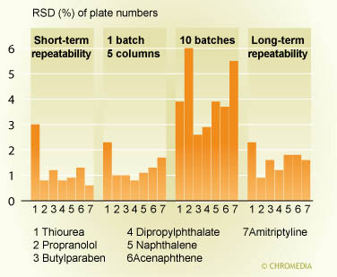 Repeatability and reproducibility (2)